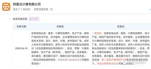 阿里云跨界醫(yī)療 經(jīng)營范圍新增二類醫(yī)療器械銷售，呼吸機(jī)與軟硬件技術(shù)開發(fā)并進(jìn)