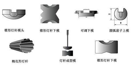 鍛壓模具 圖片、樣板圖及組合模具在燈桿制造中的應用——以安徽省當涂機械刃模廠為例