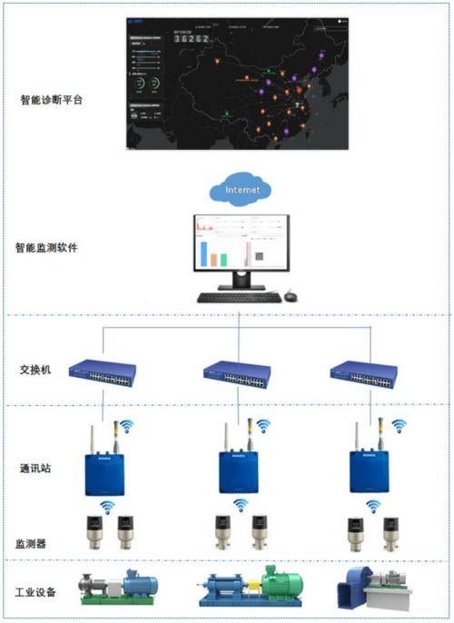 應收總額超營收，容知日新上會之際面臨風電新政沖擊
