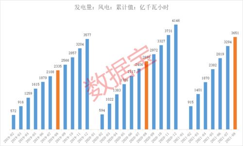 特斯拉鎳供應新協議與風電行業動態 度電成本降至0.1元及三季度風電股業績展望