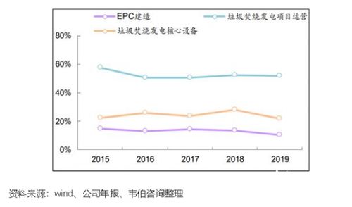 2020年垃圾焚燒發電龍頭企業三峰環境業務深度分析 發電業務