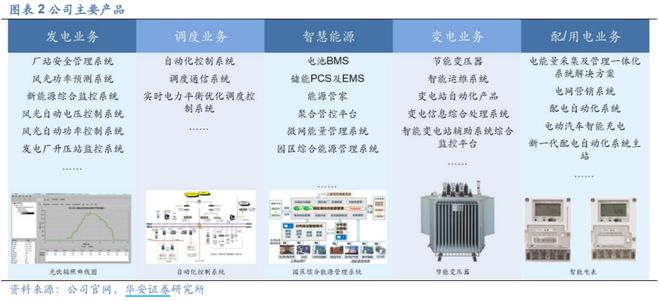 隱形冠軍053 小南瑞，發力儲能和虛擬電廠輸電業務