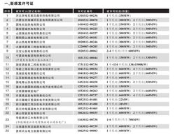 2023年上半年發電類電力業務許可公告及輸電業務發展概述