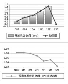 傳統業務穩健恢復彌補風電行業波動，發電業務迎來新發展機遇