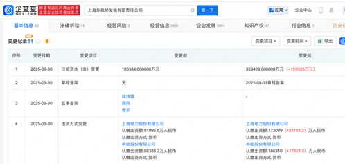 上海外高橋發電公司注冊資本增至近34億，輸電業務迎來新發展
