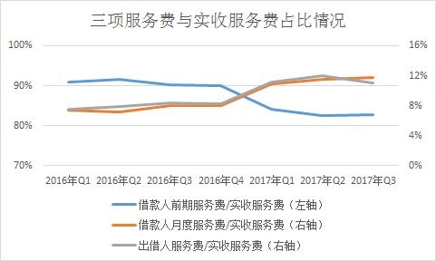 宜人貸 一枝獨秀之后，業績增速或將放緩，輸電業務成新看點