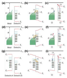抑制接觸起電中熱電子發(fā)射，實(shí)現(xiàn)摩擦納米發(fā)電機(jī)工作溫度的提升與發(fā)電業(yè)務(wù)拓展