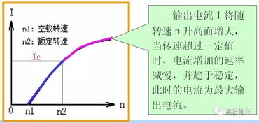 就是這么專業(yè) 汽車用交流發(fā)電機(jī)結(jié)構(gòu)與工作原理解析