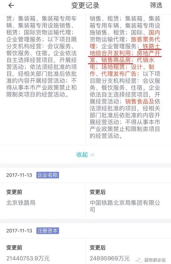 最大央企進軍房地產！坐擁3億平米土地，世界第一的底牌何來？